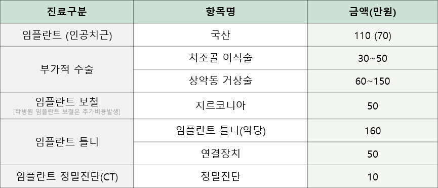 임플란트 비보험 수가안내