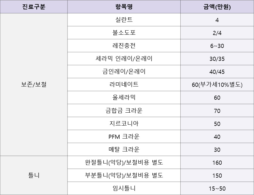 보존, 보철 비보험 수가 안내