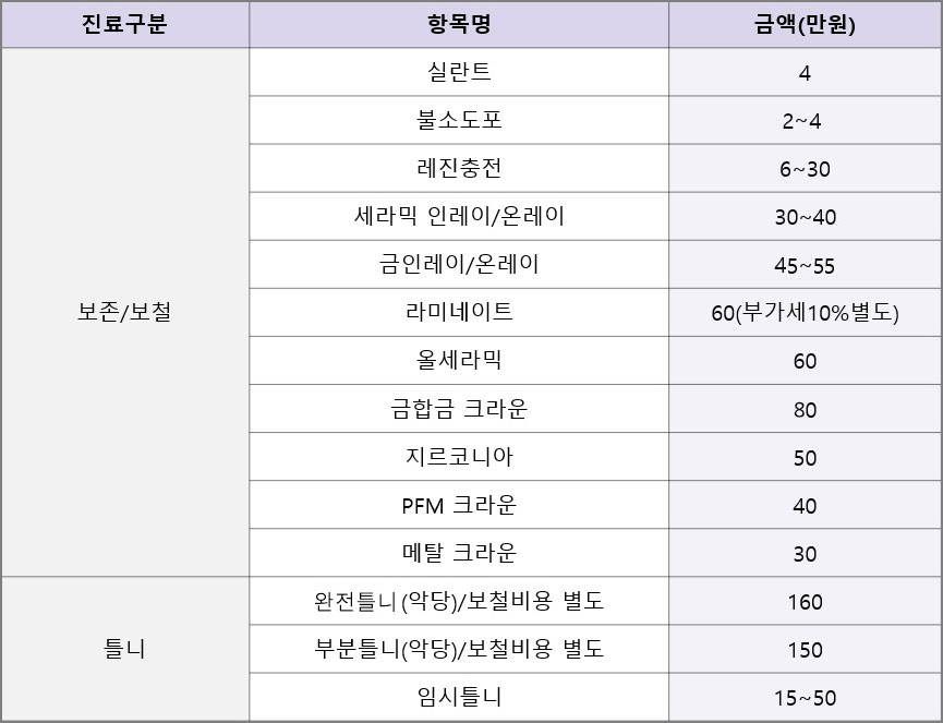 보존, 보철 비보험 수가 안내